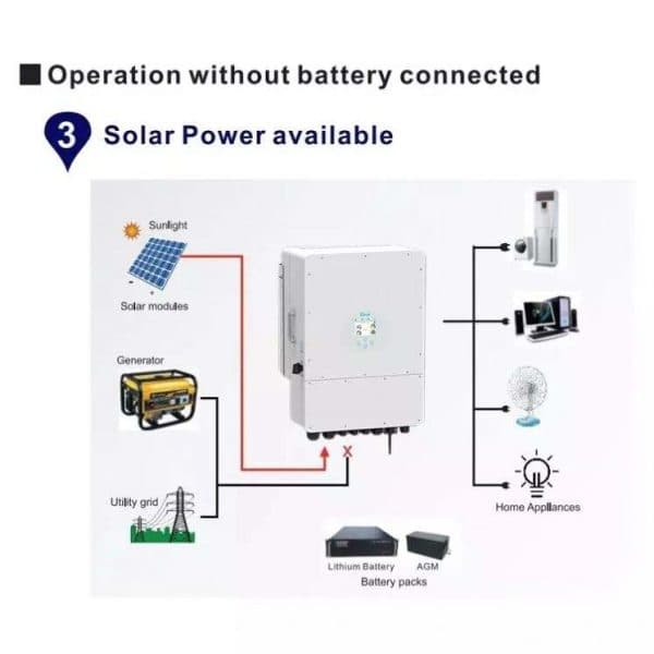 Deye SUN-40K-SG01HP3-EU-BM4 HV Hybrid Solar Inverter