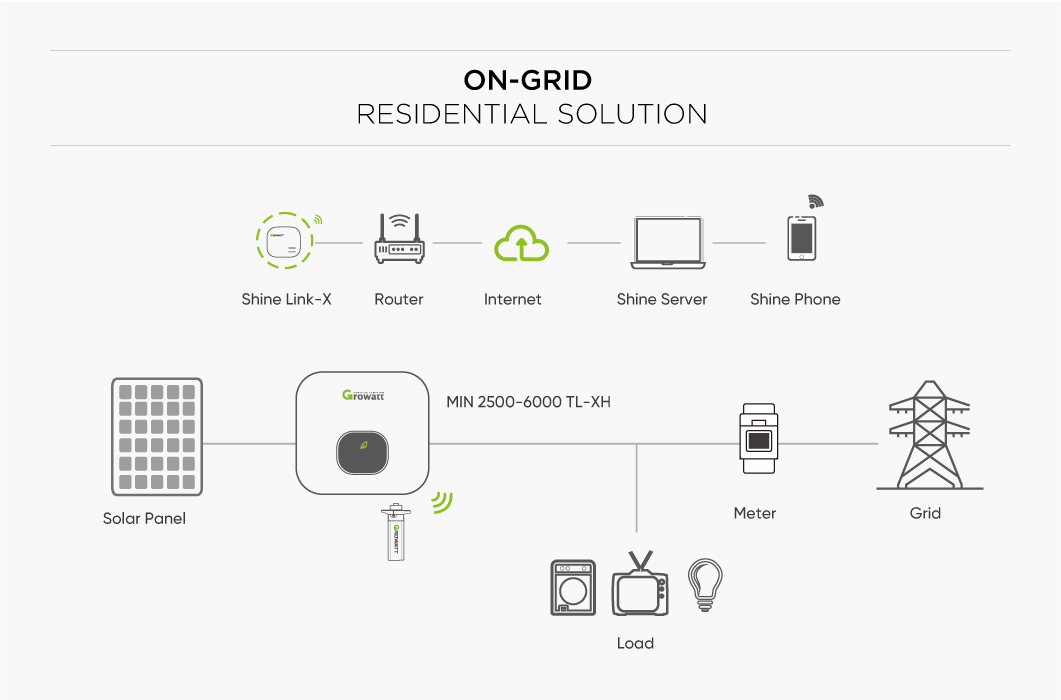 Growatt On Grid Residential solution