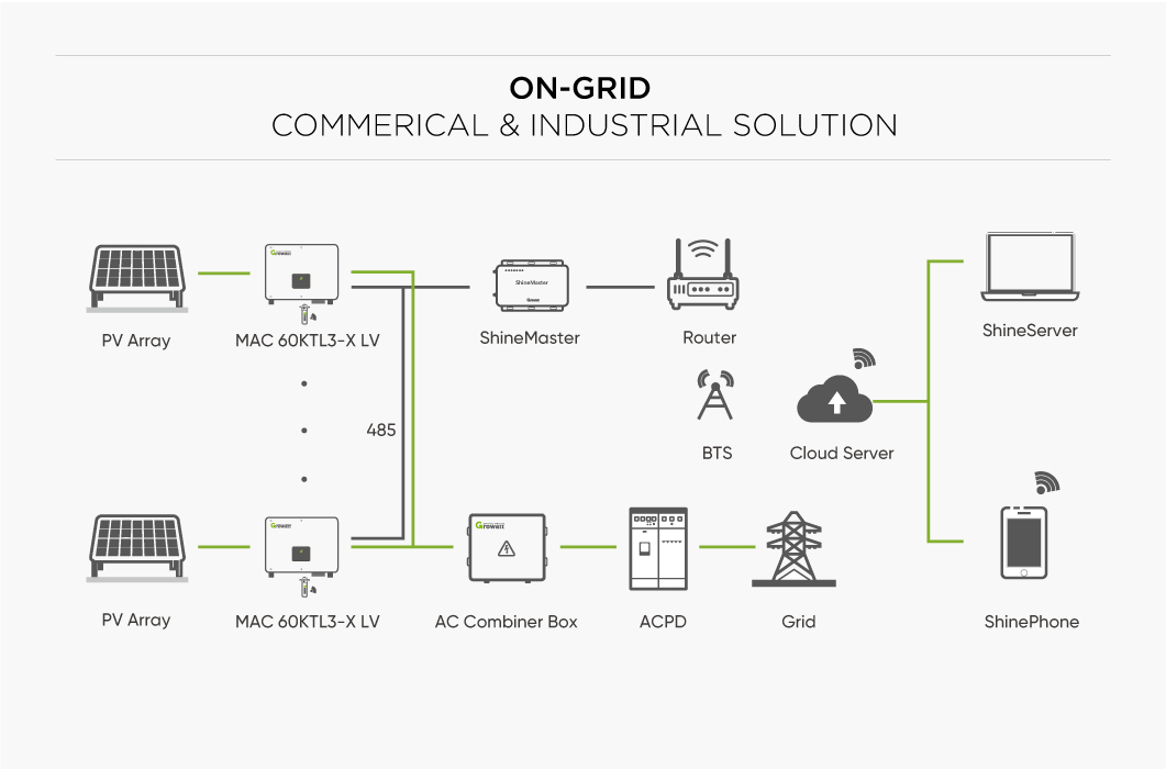 Growatt On Grid Solar Inverter