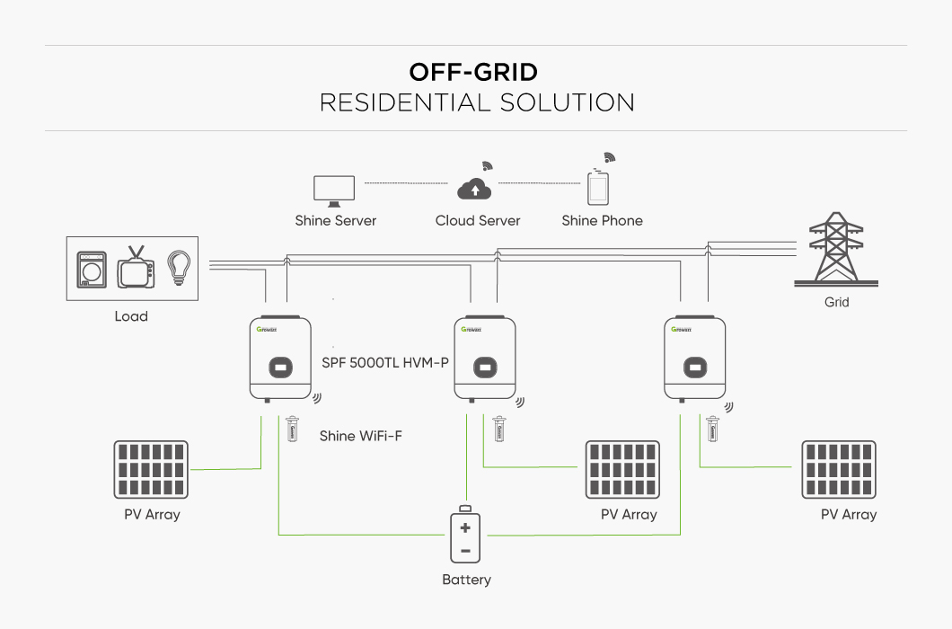 Growatt Off Grid Residential solution
