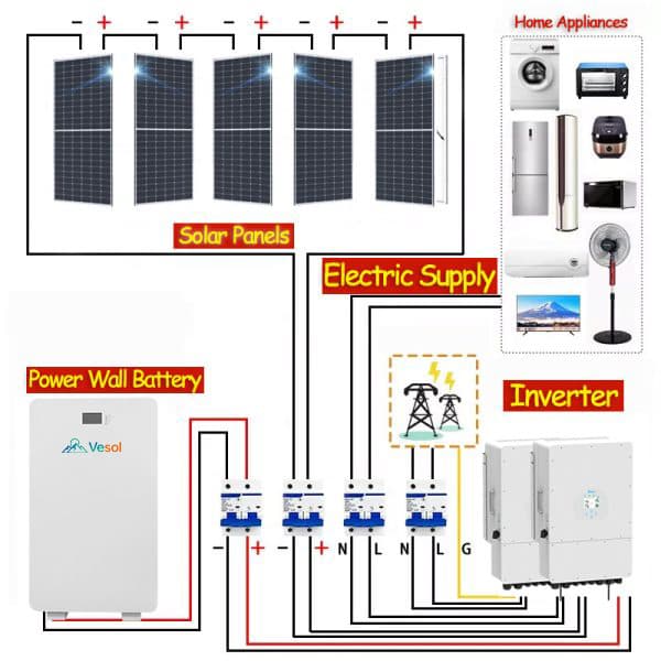 Vesol Home 15kw Hybrid Solar System with Battery Backup for Sale