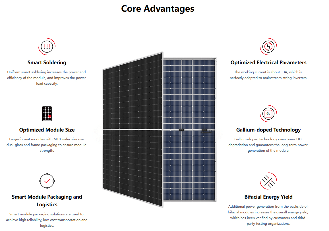 LONGI 540W Solar Panel 550w longi