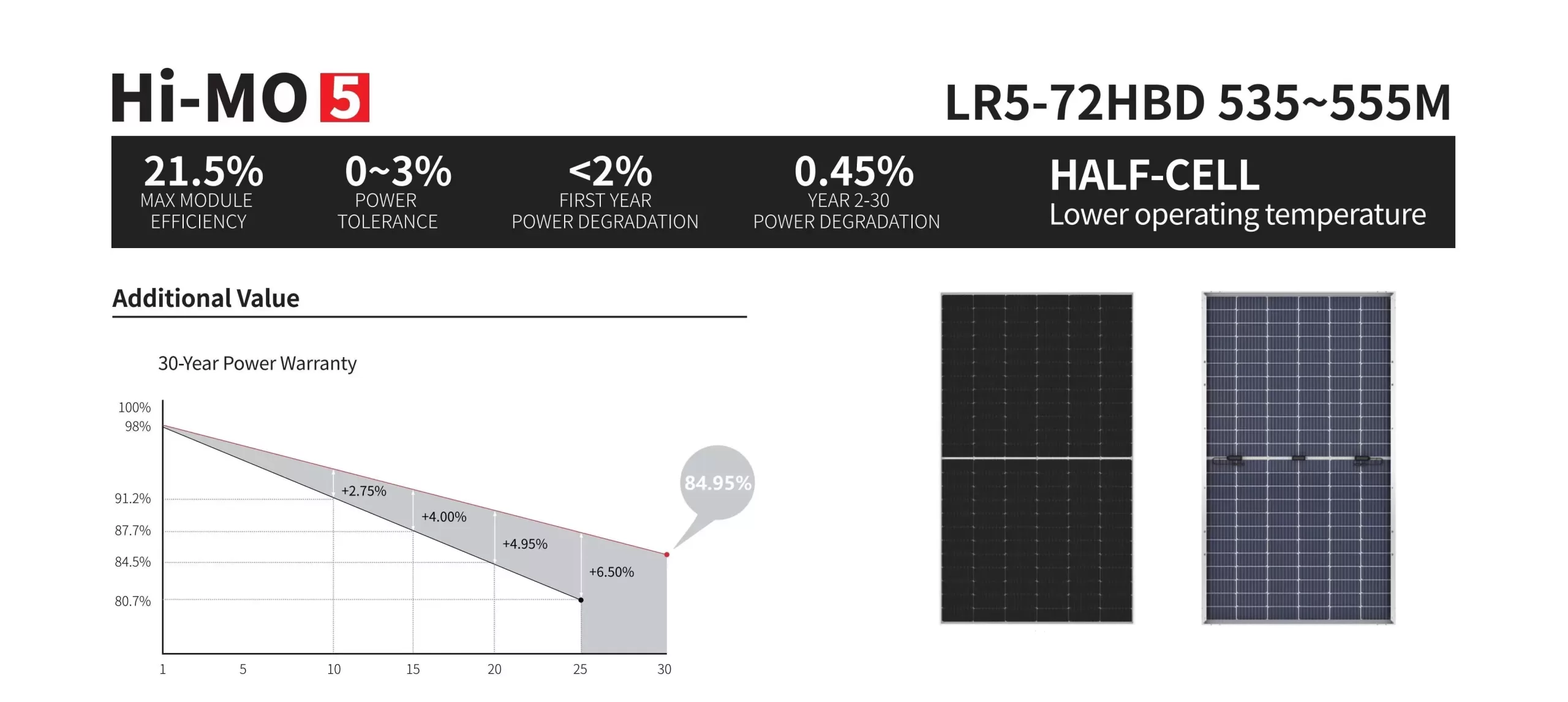lr5-72hbd-540m longi 550